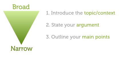 Sample argumentative essay prompt
